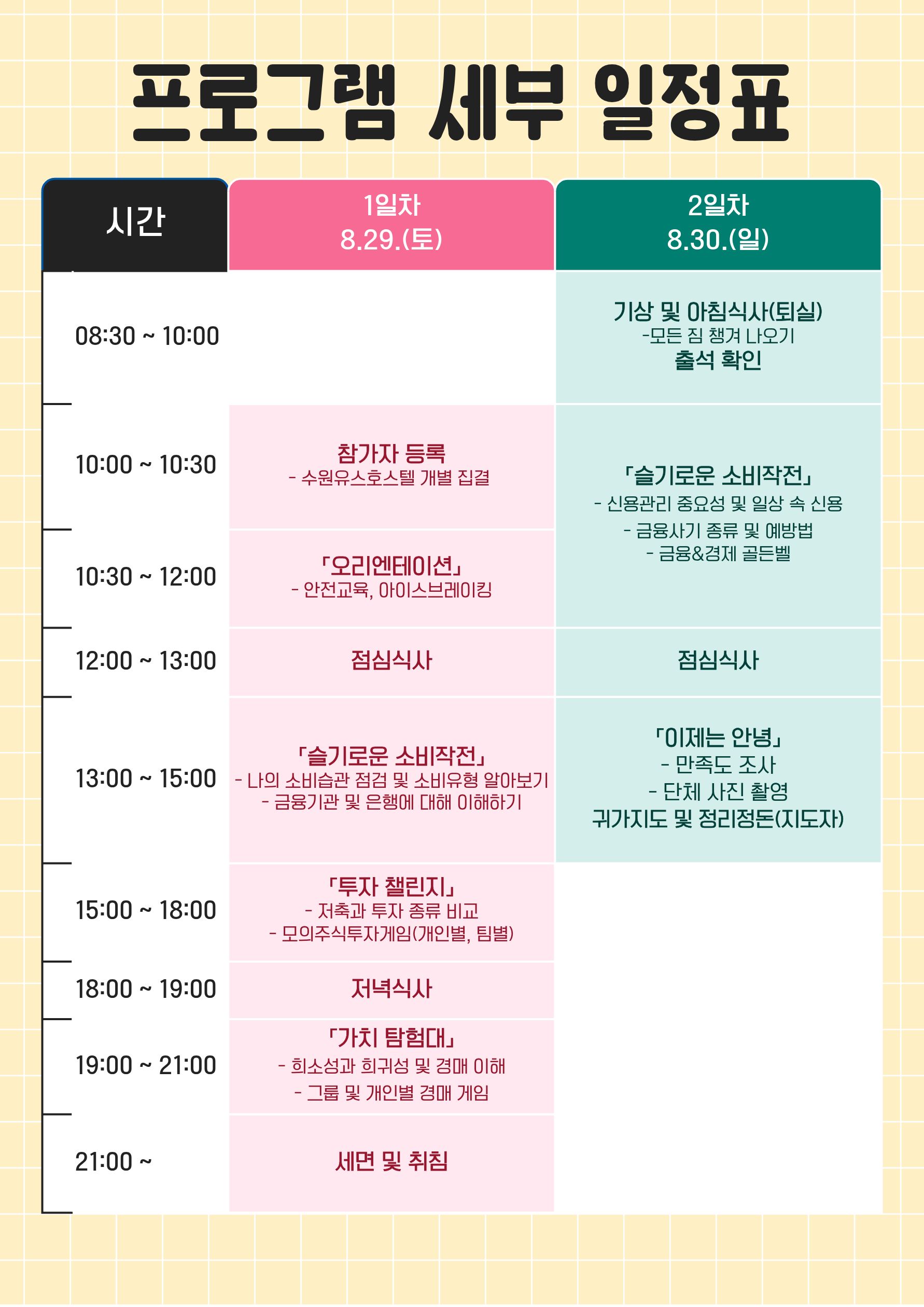 2026. 청소년 경제캠프 '홀로서기, 첫걸음'